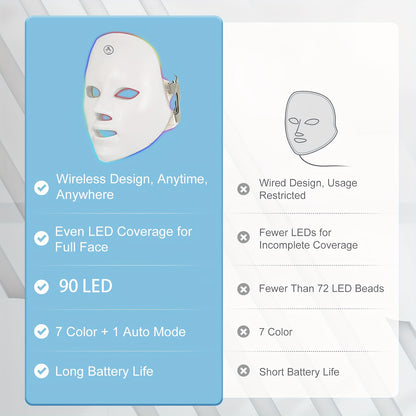 7-Colors Rechargeable LED Face Mask