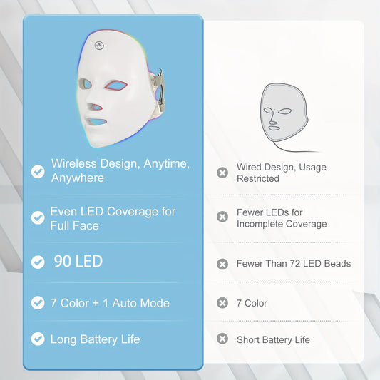 7-Colors Rechargeable LED Face Mask